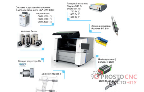 Волоконний лазер  StoLaser 1390 FiberCut Precise