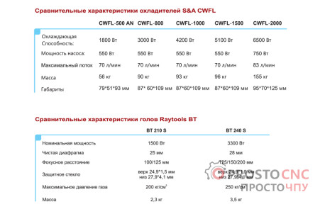 Волоконний лазер  StoLaser 1390 FiberCut Precise