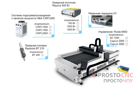 Волоконний лазер  StoLaser 1325 FiberCut Start